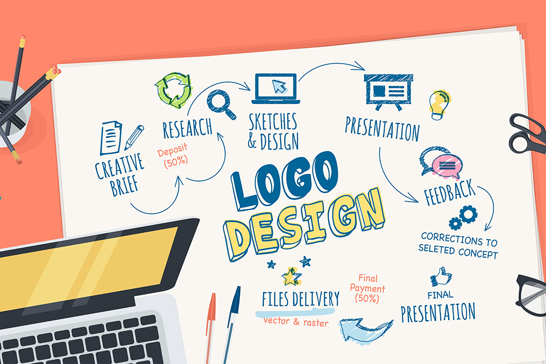 5 REASONS WHY A CUSTOM LOGO DESIGN CAN BOOST YOUR BUSINESS